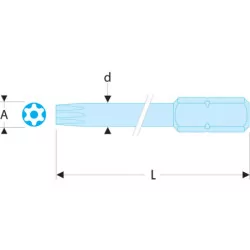 Embout 1/4 Resistorx