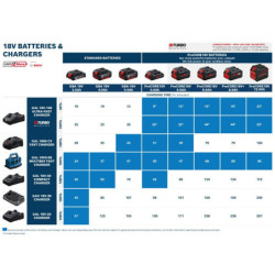 Perceuse GSR 18V-45 + Perforateur GBH 18V-22 + Meuleuse GWS 18V-8 + 1 sac + 3 batteries 4.0 ah + 1 c