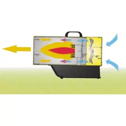 Chauffage air pulsé portable au gaz propane à allumage manuel puissance réglable 18-33 Kw