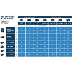 Batterie 2xEXBA 18V 4,0 Ah + 1 GAL 12V/18V-80 ©
