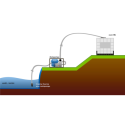 Motopompe eaux claires 12m3/h 1.35 CV