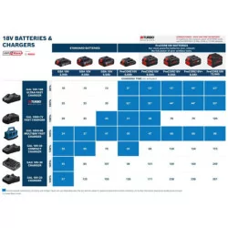 Batterie 4xProcore 18V 5.5Ah + LB 136
